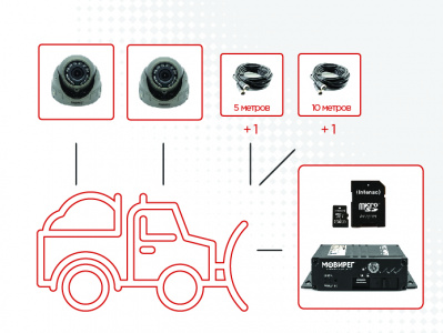 Комплект видеонаблюдения Мовирег для техники коммунальных служб